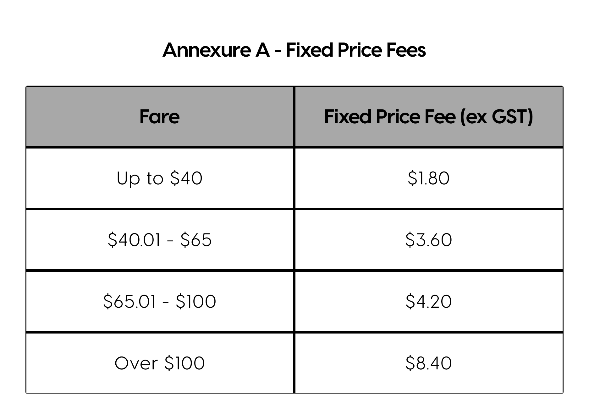 PG Fare Matrix